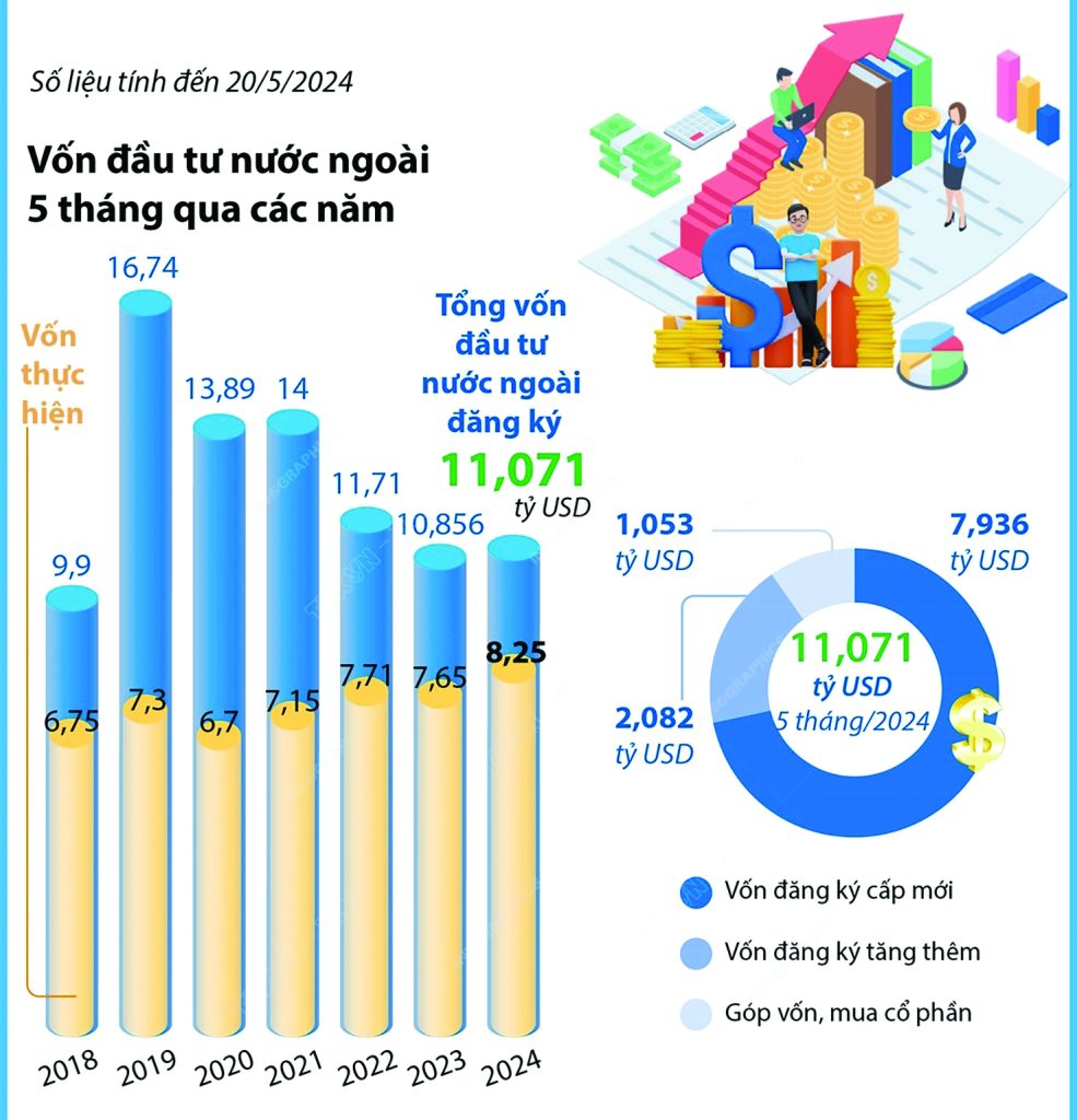 Bất động sản công nghiệp khởi sắc nhờ FDI