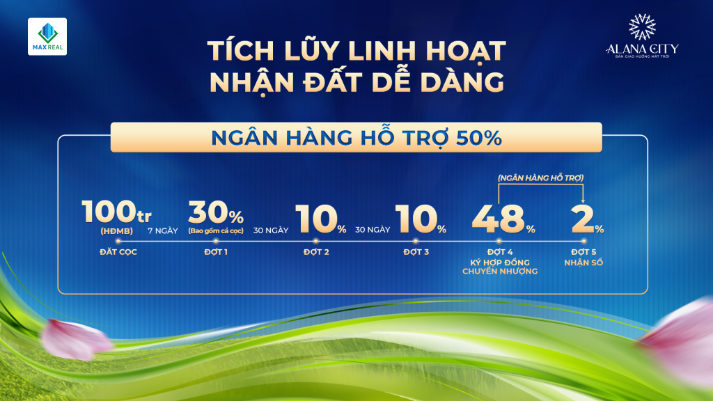 Thanh toán Alana City Ngân hàng hỗ trợ 30%