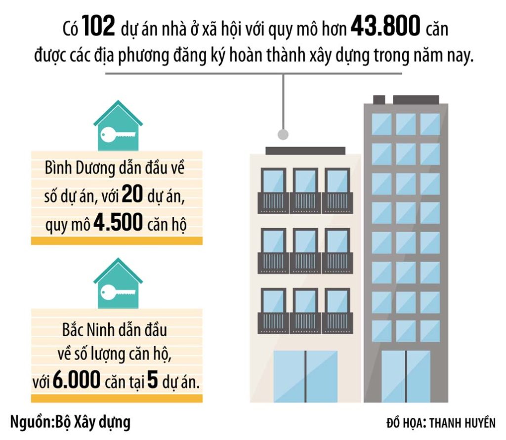 Pháp lý được tháo nút – Nhà ở xã hội bùng nổ