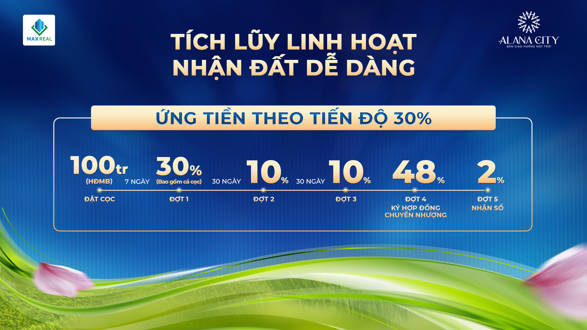 Thanh toán Alana City 30%